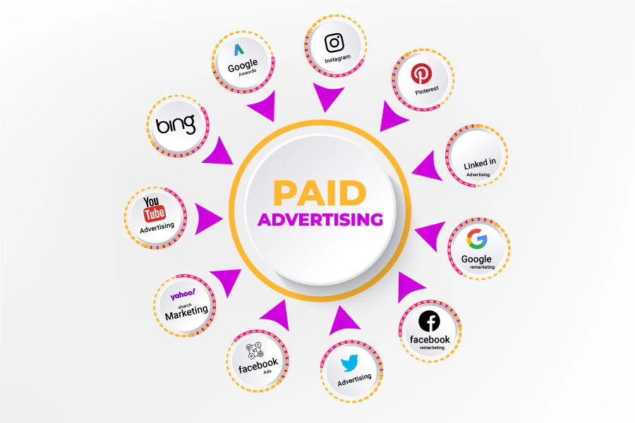 Use Paid Ads and SEO Together
